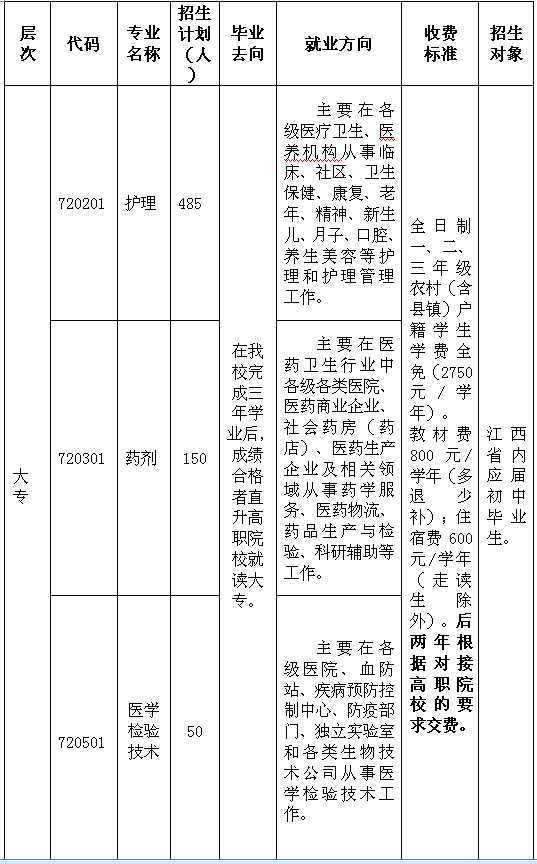 鄱阳卫生学校2022年招生简章发布!