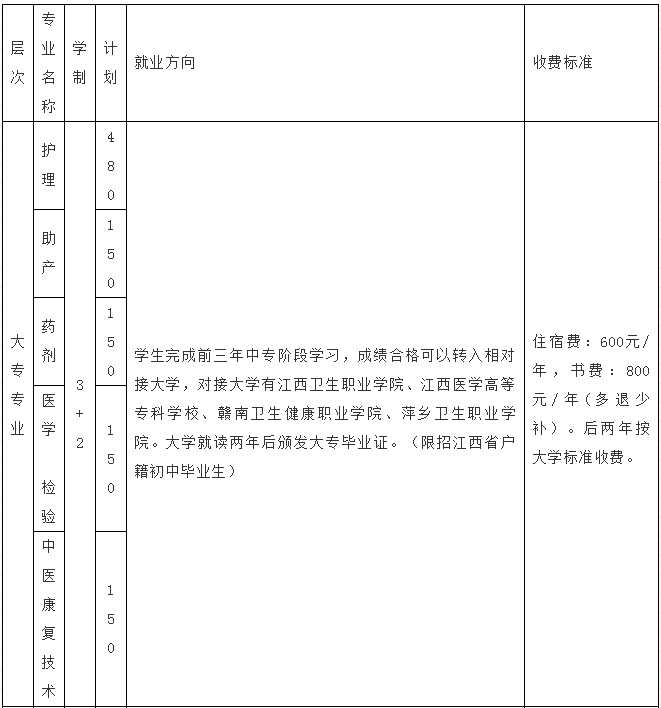 鄱阳卫生学校招生报名啦!