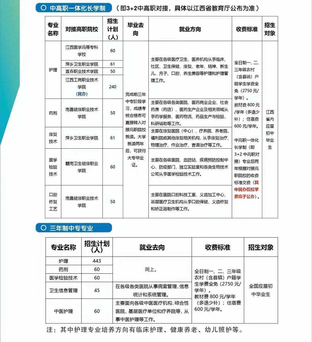 鄱阳卫生学校2023年招生简章